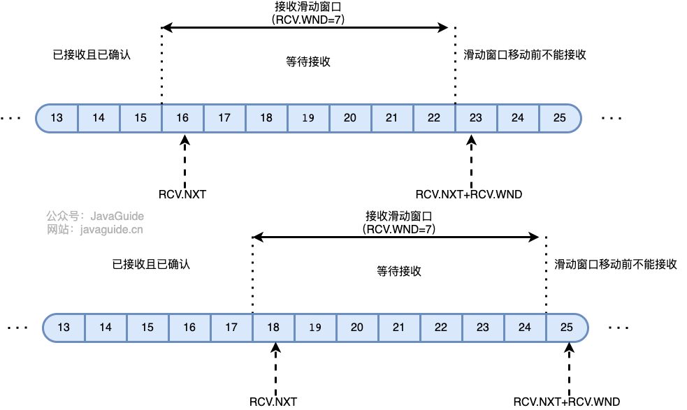 tcp-receive-window