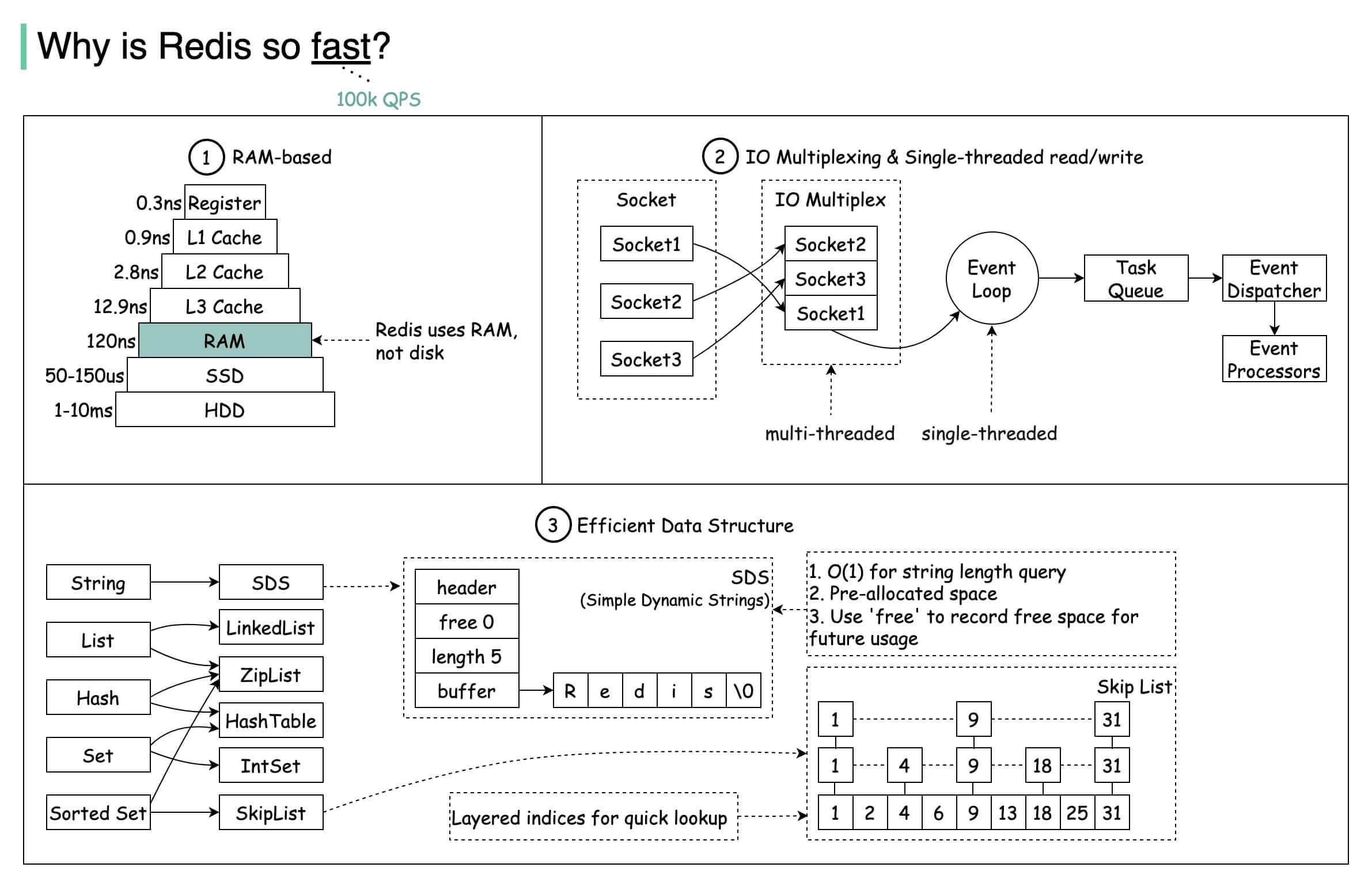 why-redis-so-fast-TbWX24ja