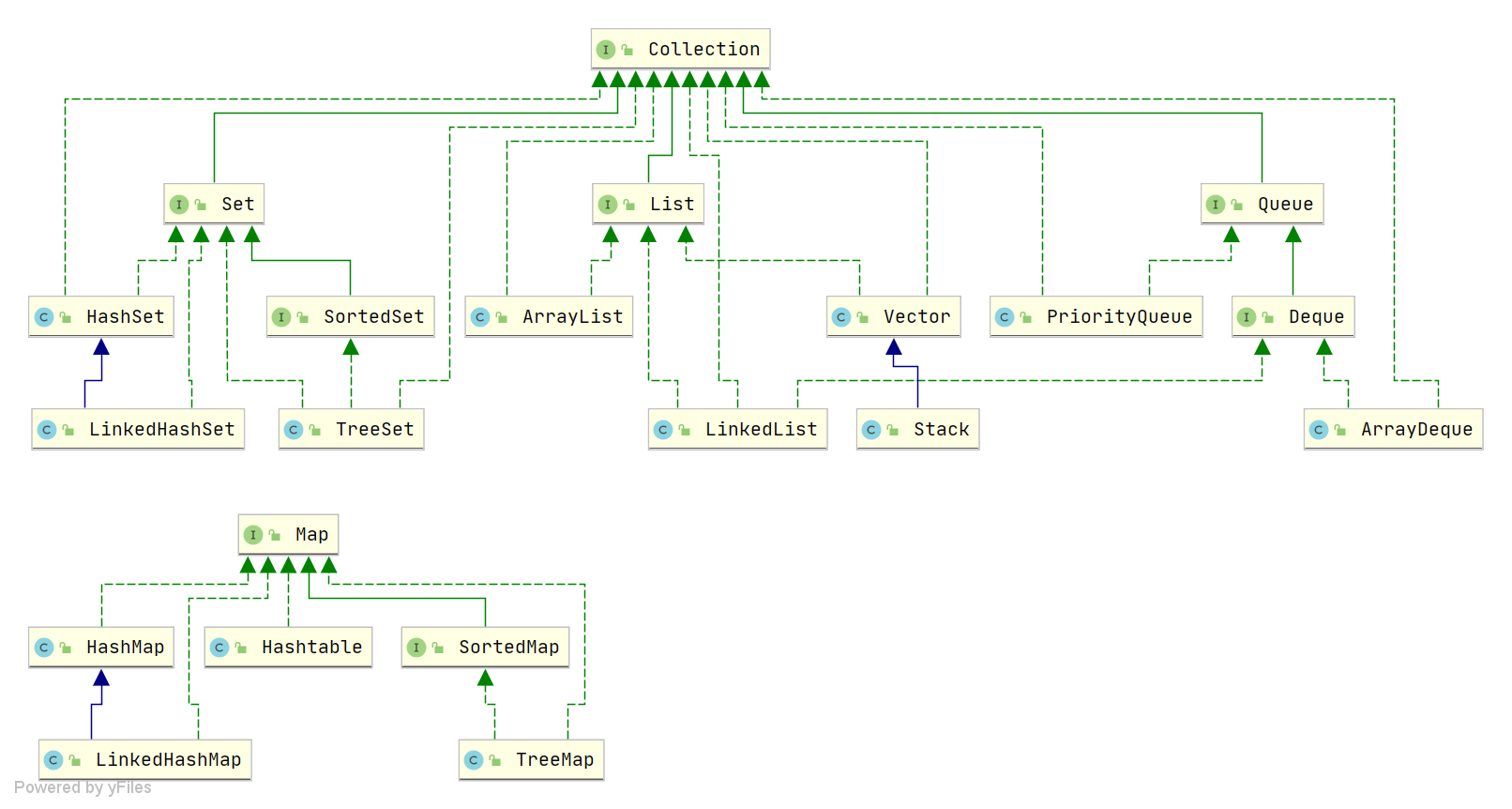 java-collection-hierarchy