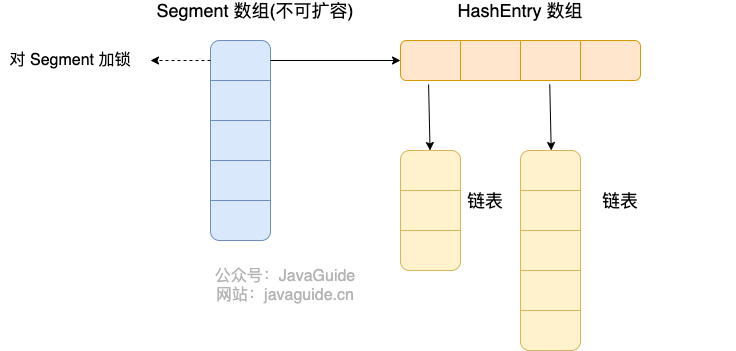 java7_concurrenthashmap