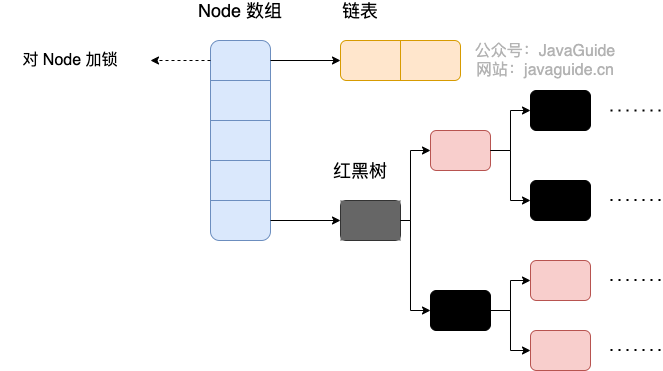 java8_concurrenthashmap