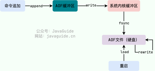 aof-work-process