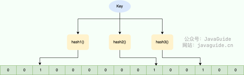 bloom-filter-simple-schematic-diagram