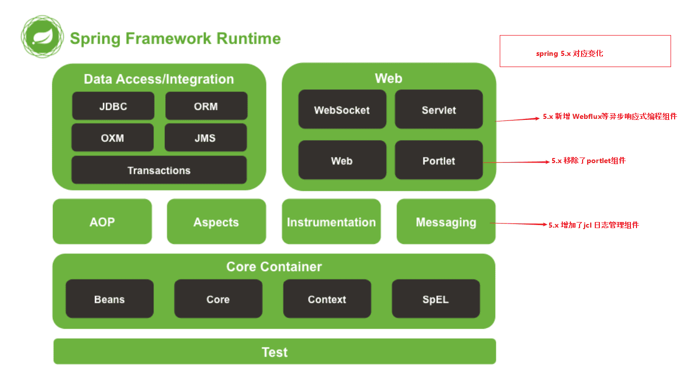 spring-framework-introduce-8