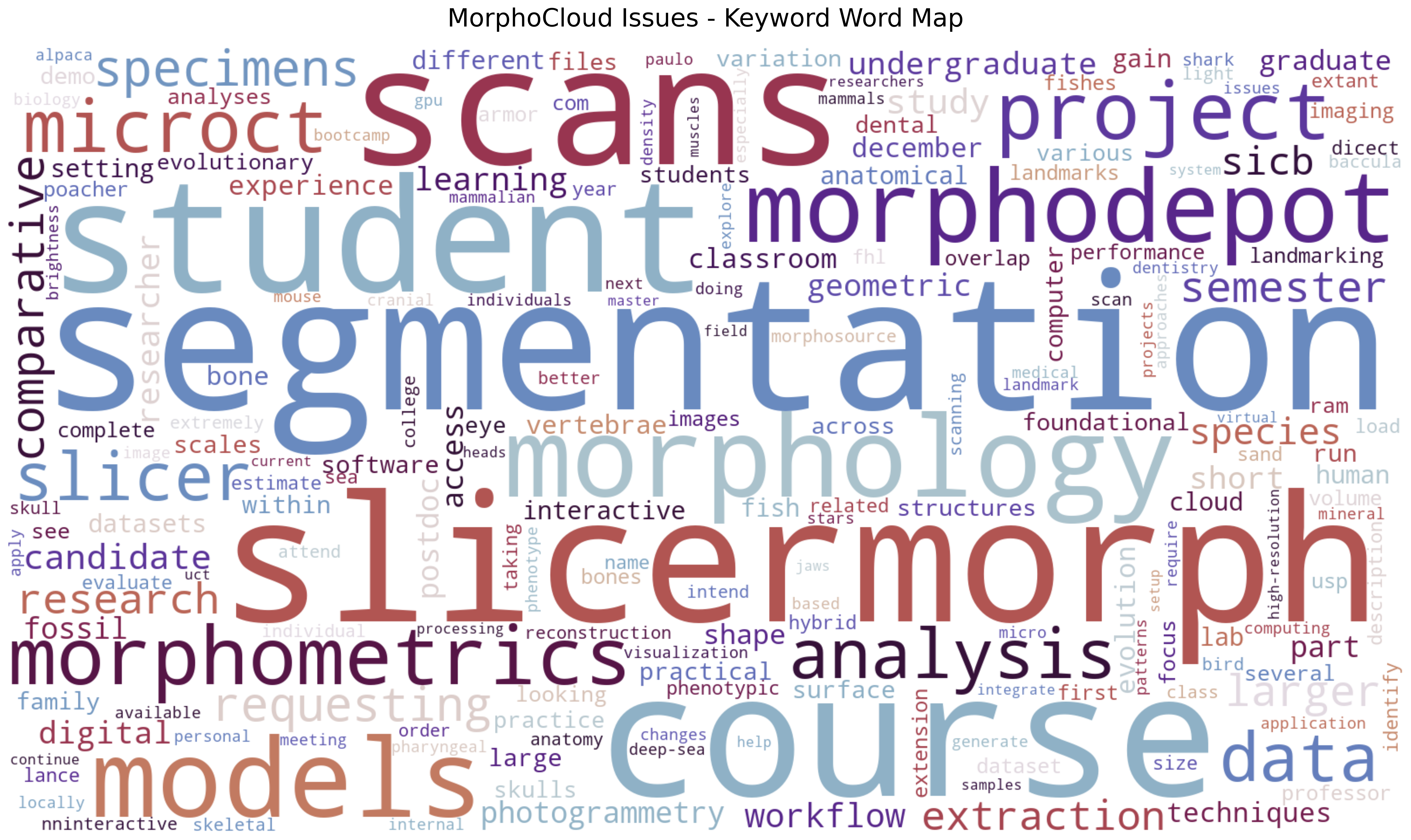 What people use MorphoCloud for