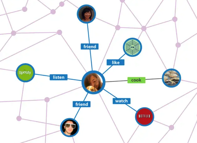 graph social network