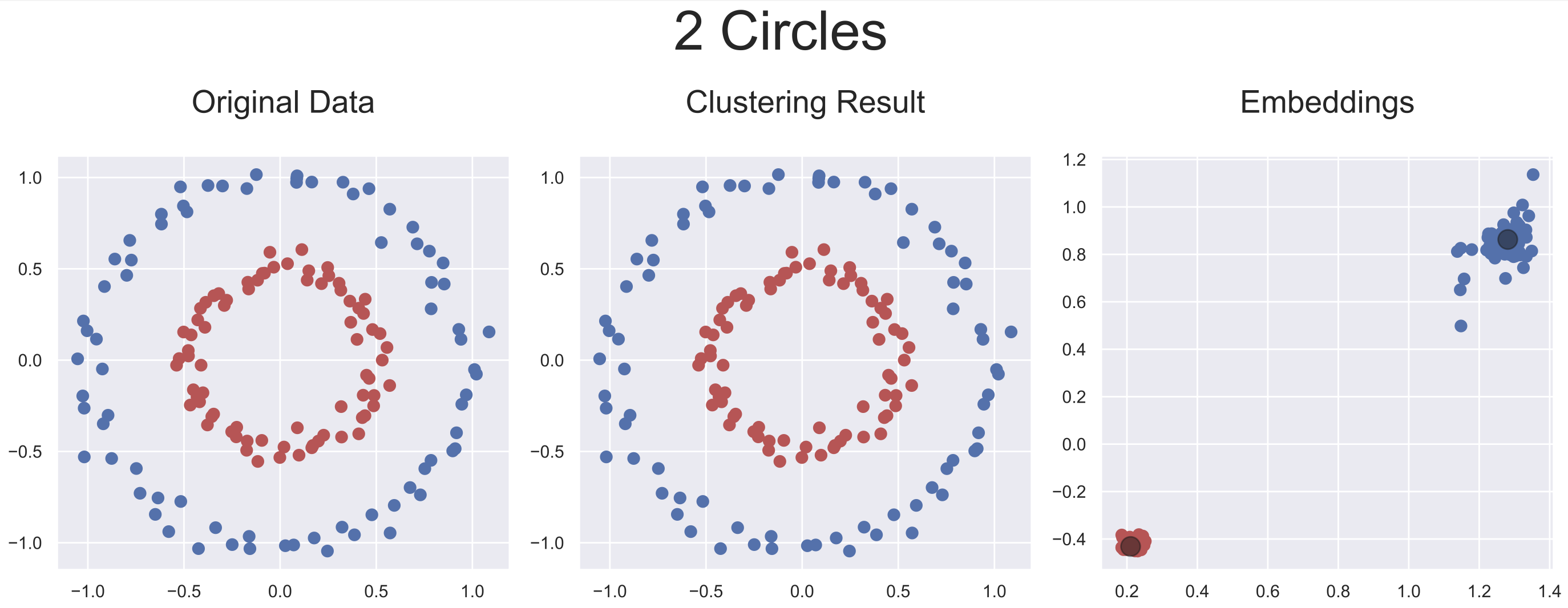 2 Circles