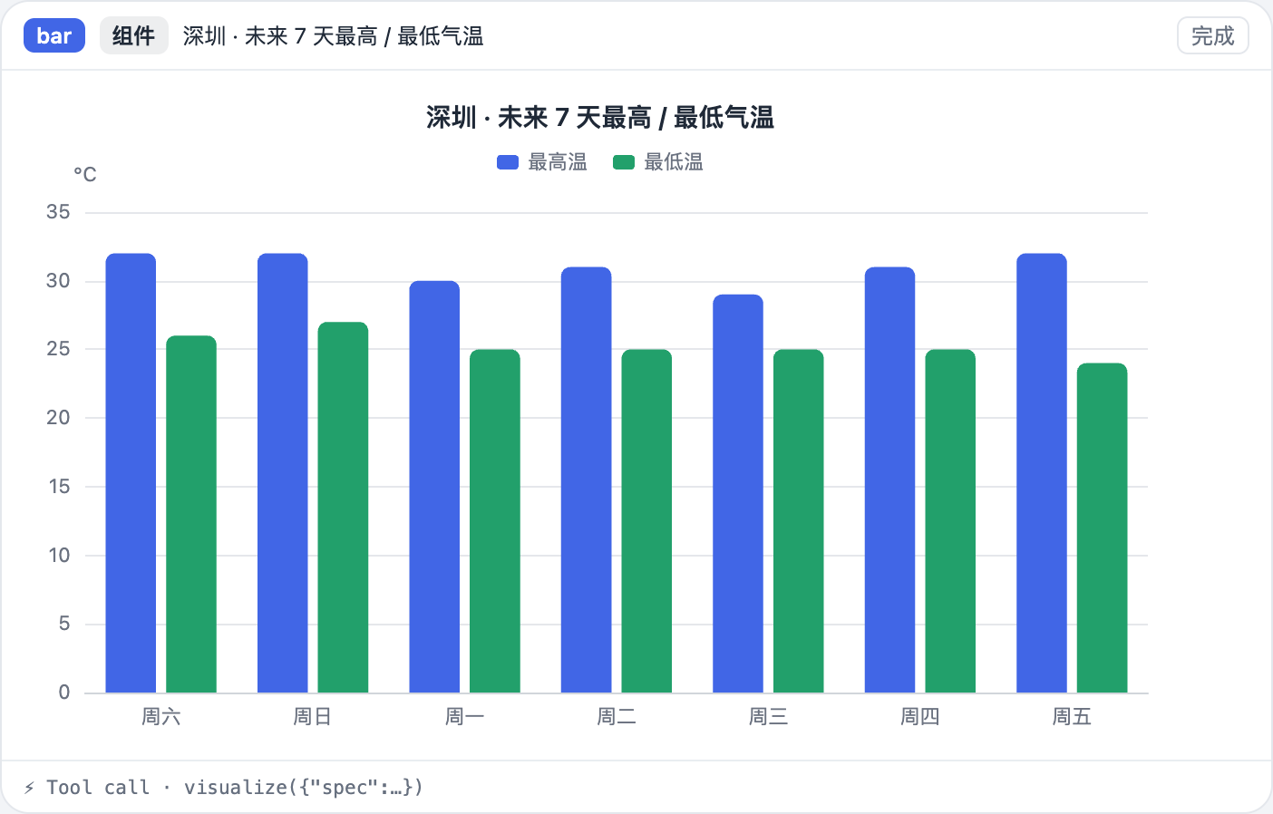 柱状图