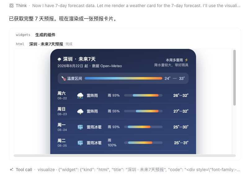HTML 组件：visualize(widget) → 沙箱 iframe