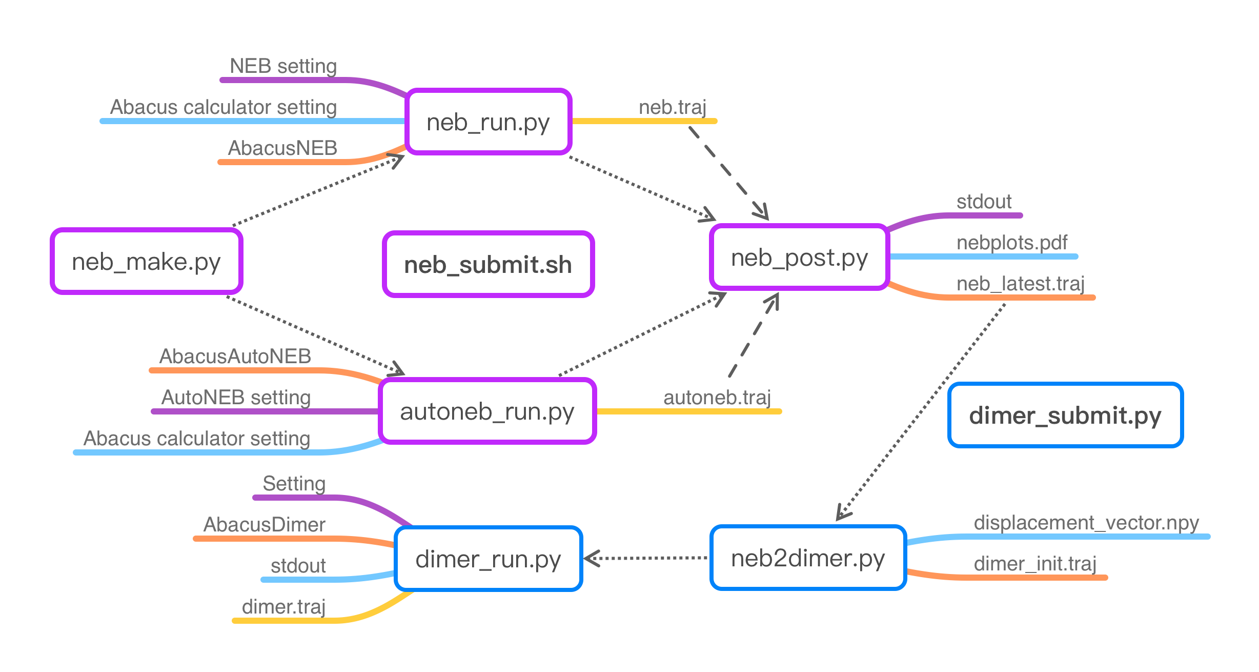 ATST-workflow