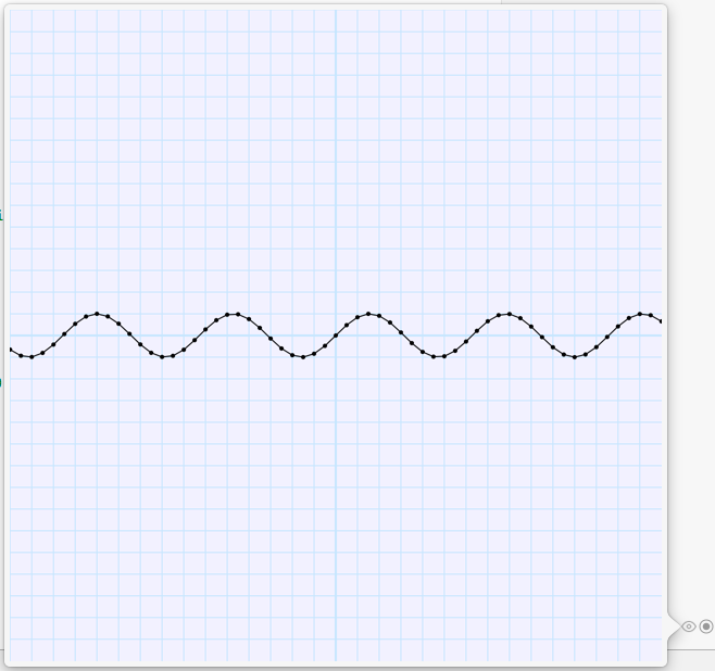 A graph of a sine wave