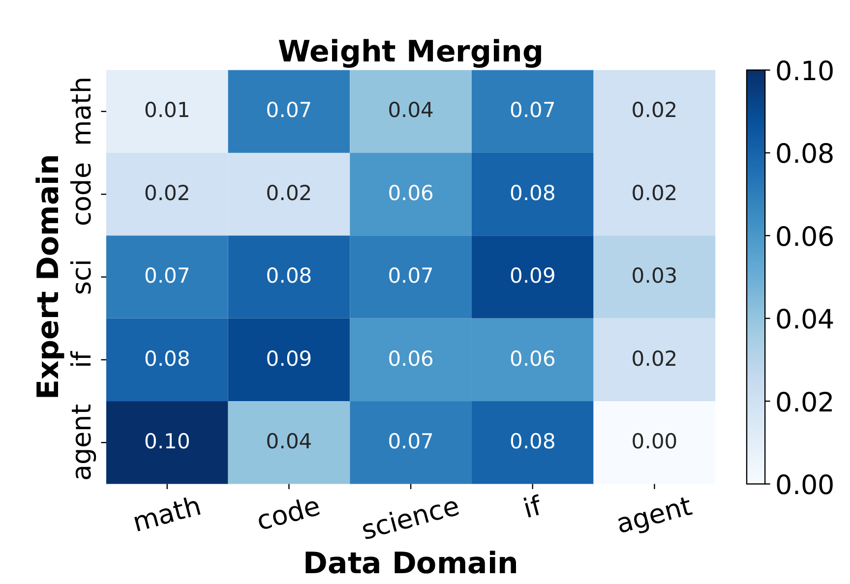 KL-divergence heatmap
