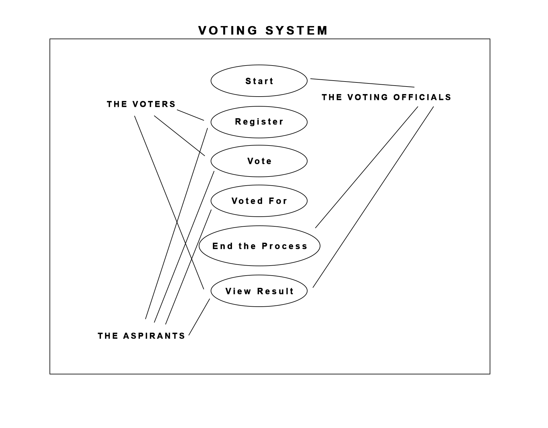 USE CASE DIAGRAM