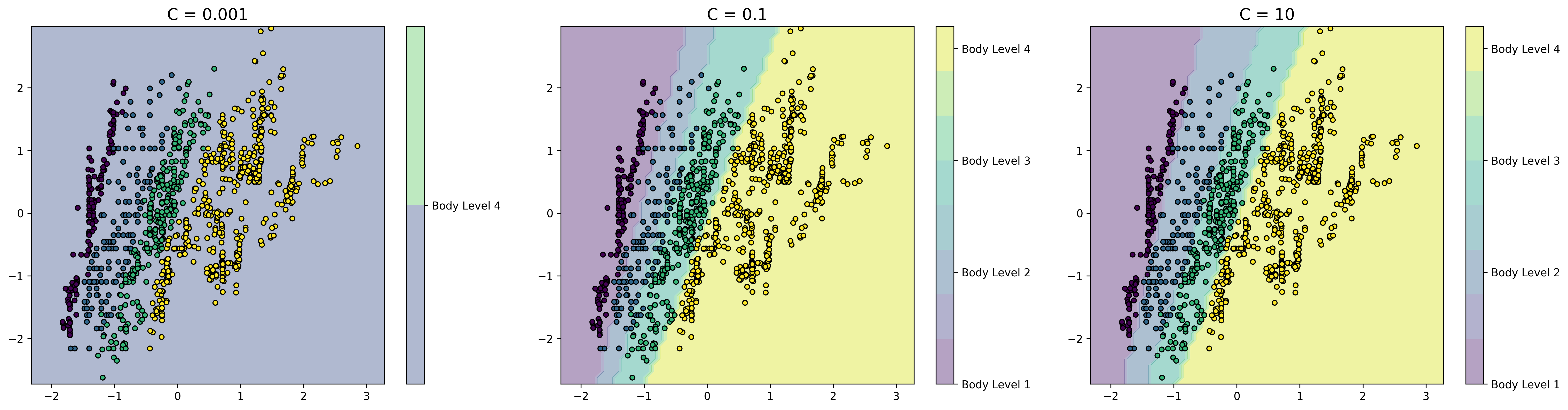 decision_regions_for_SVM_linear