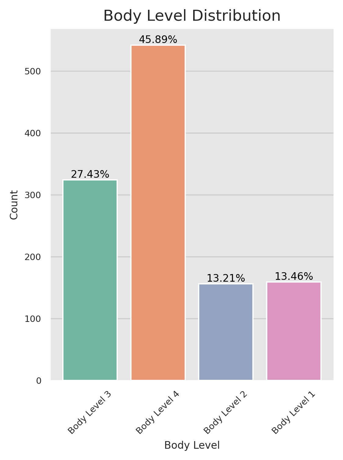 Target Variable Distribution