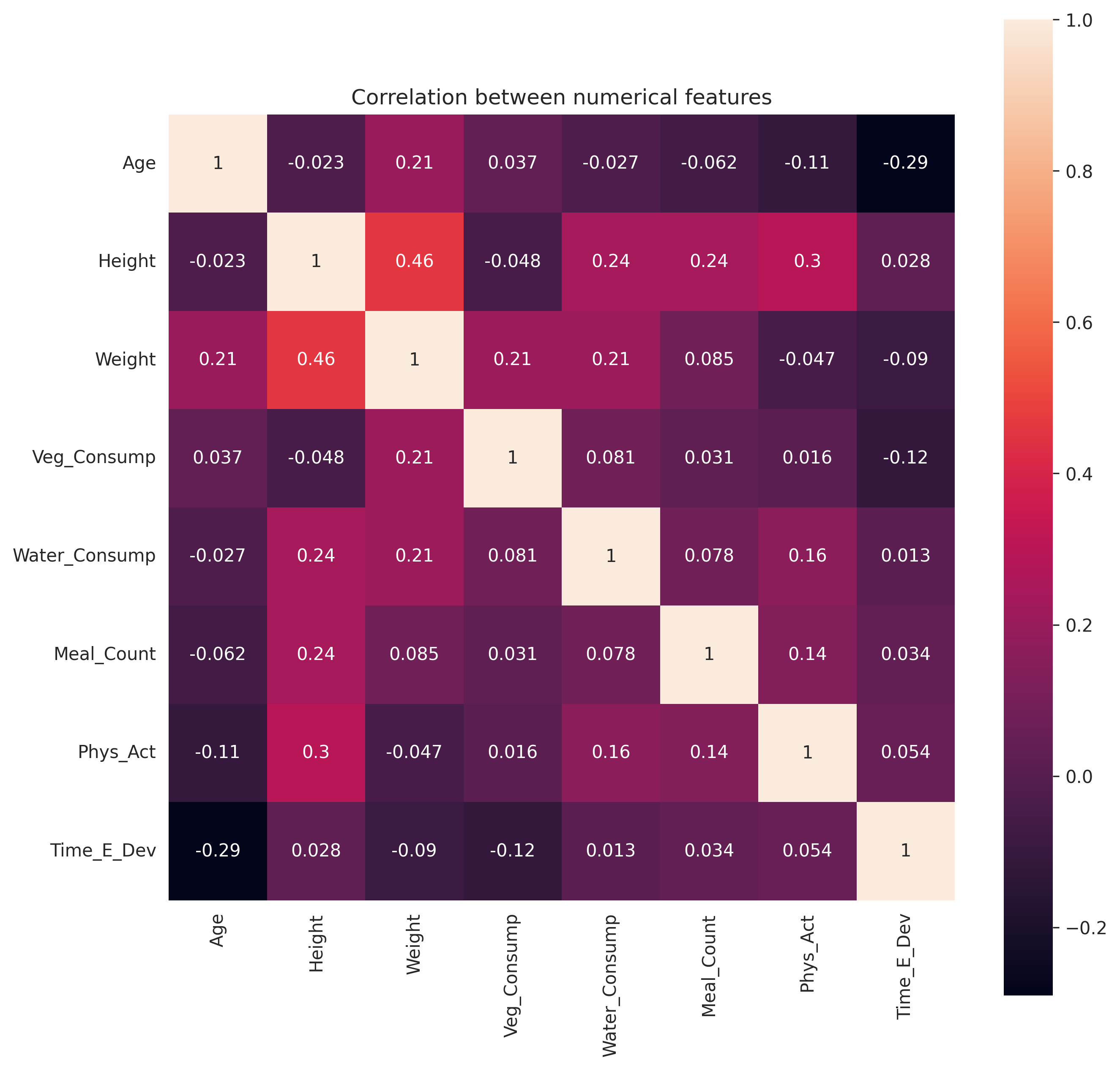 Correlation Matrix