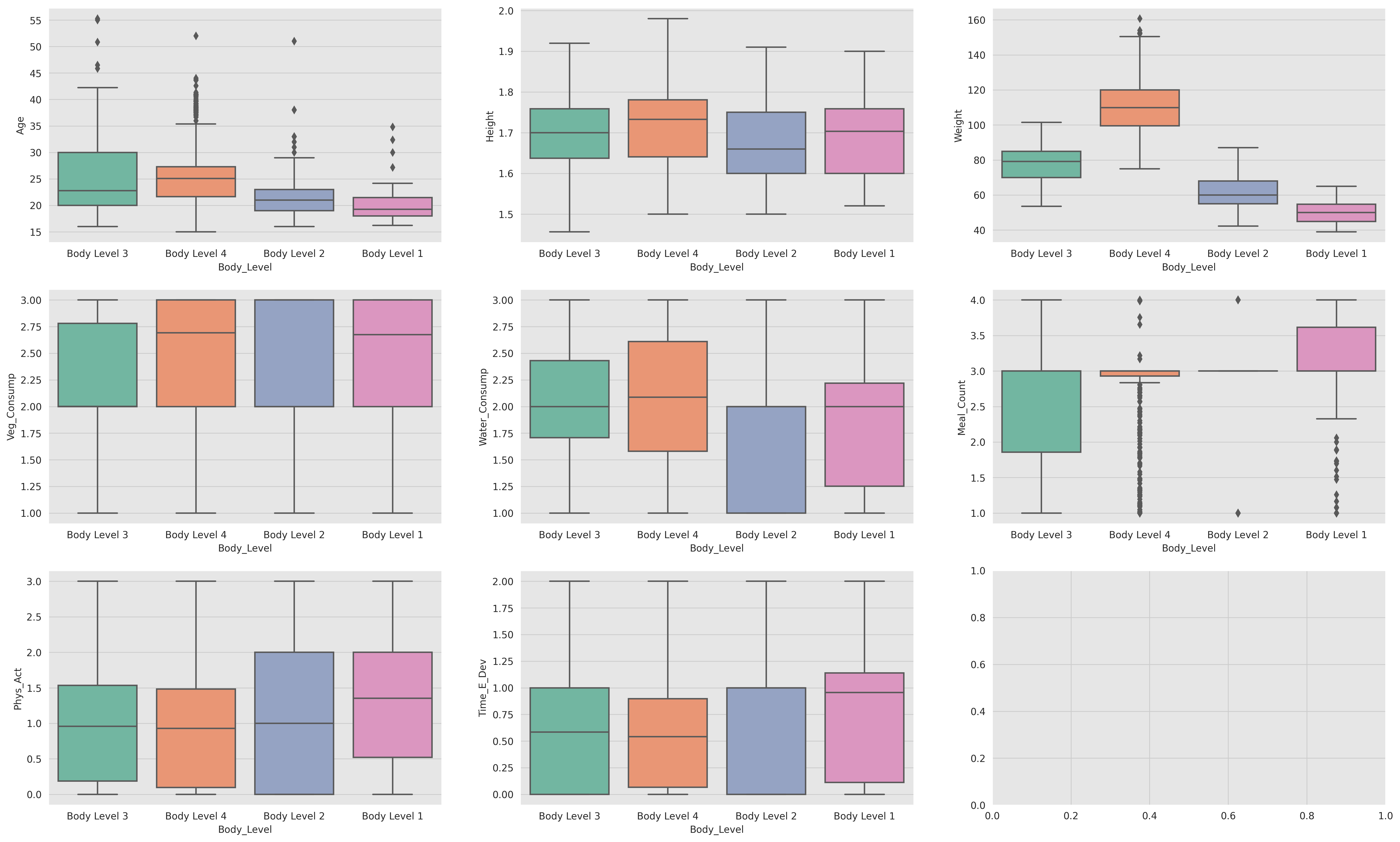 Numerical Feature Box Plot