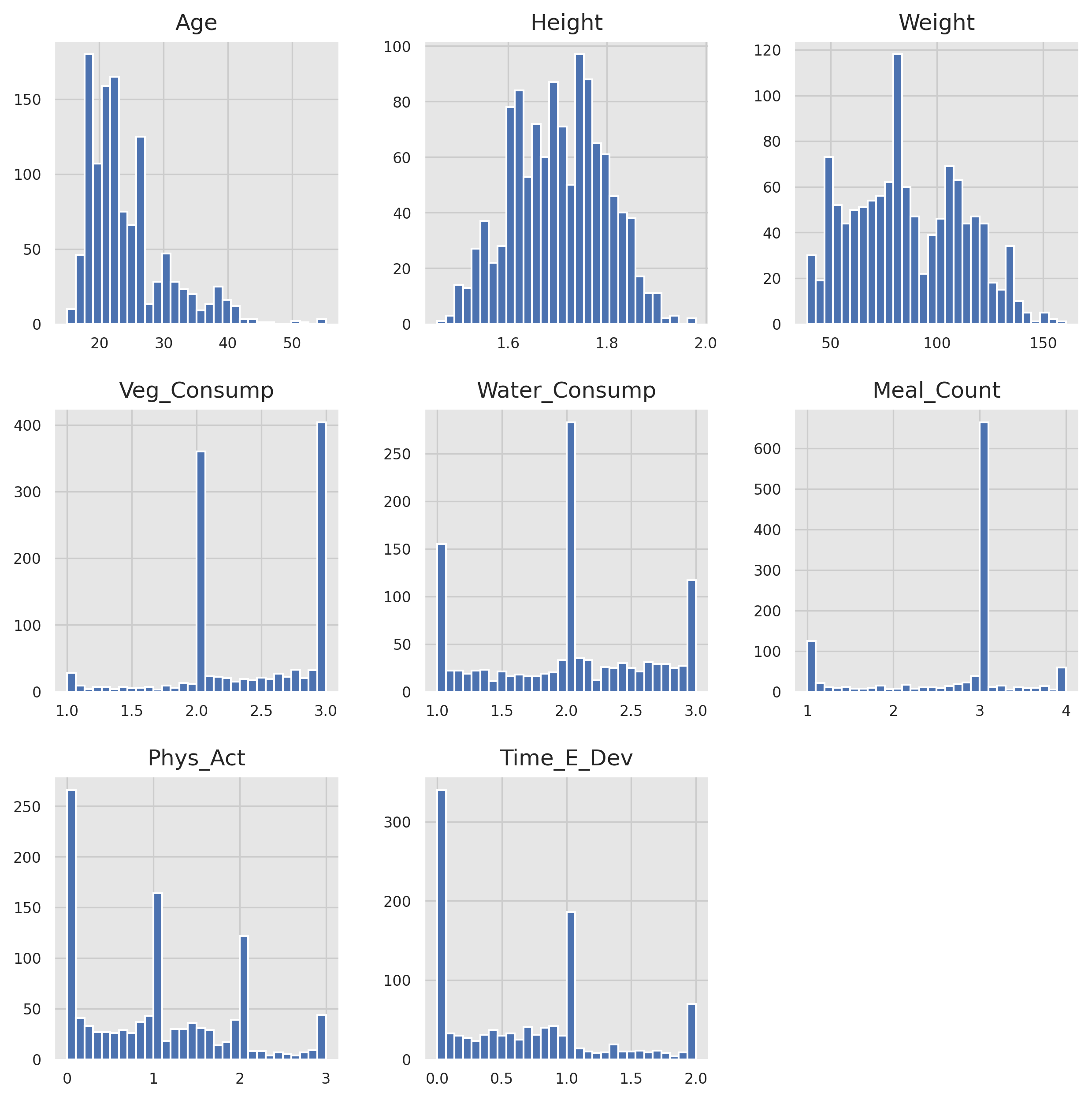 Numerical Features Distribution