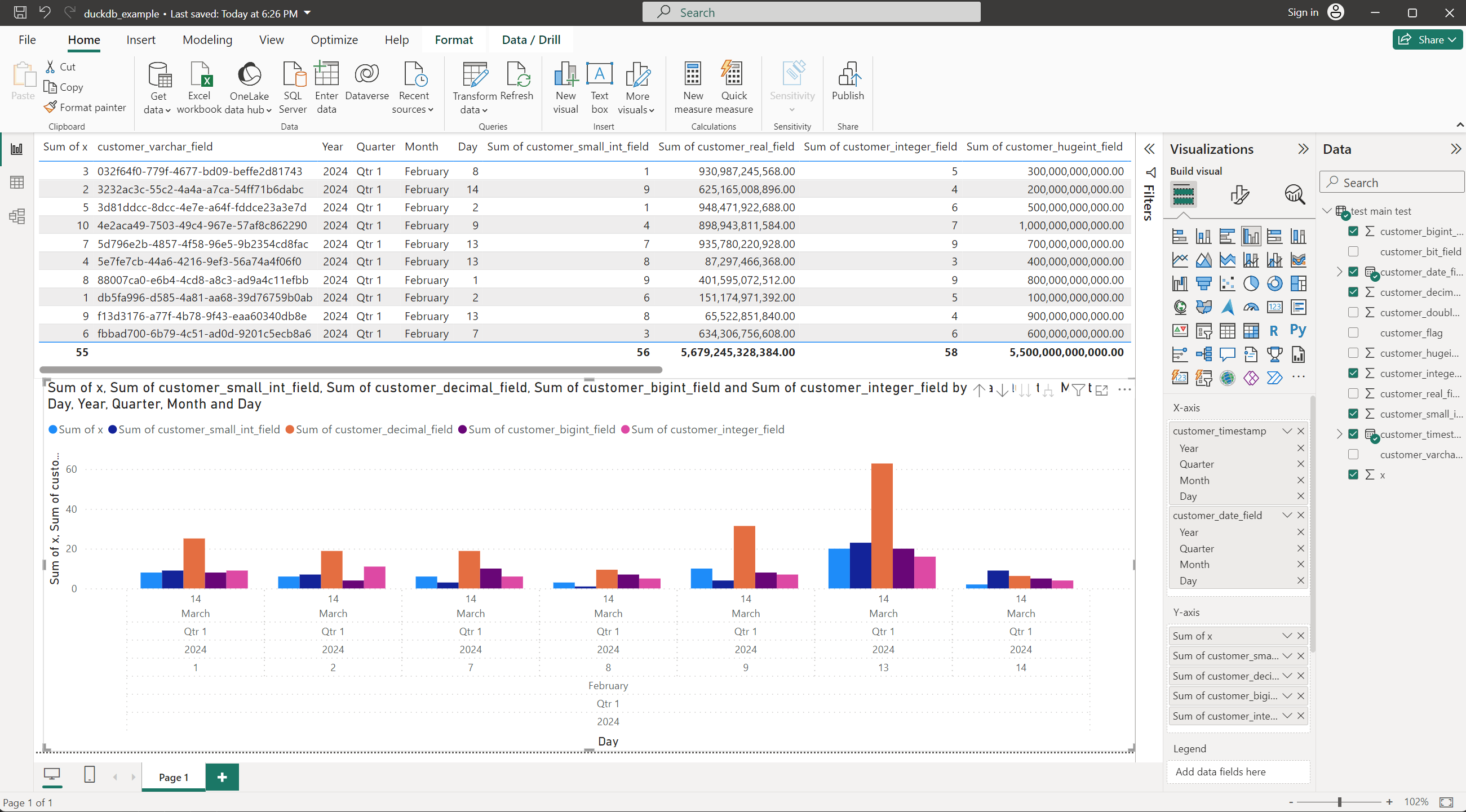 Power BI example usage