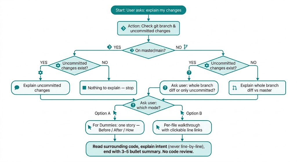 Decision tree