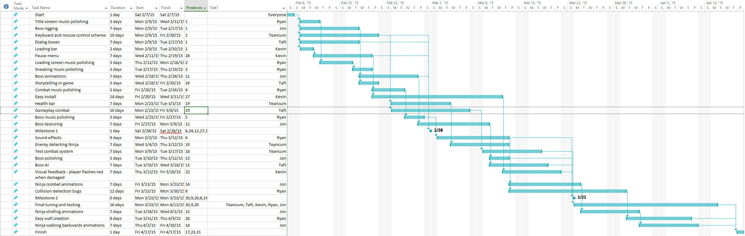 Gantt Chart