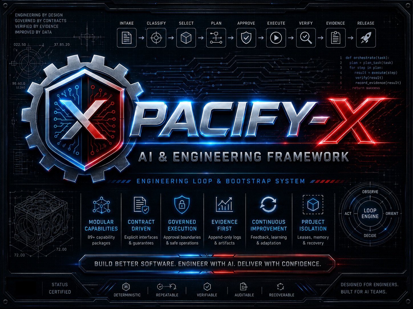 PACIFY-X - AI and Engineering Framework