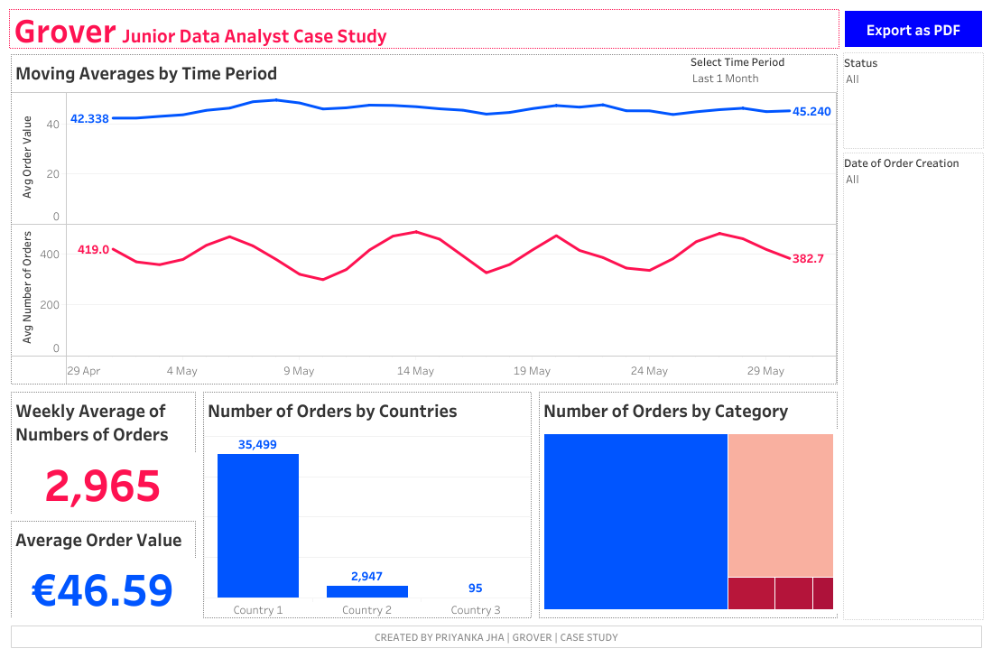 GROVER Junior Data Analyst