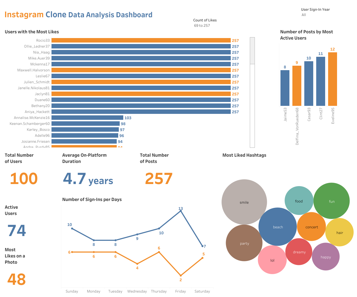 Instagram Clone Dashboard