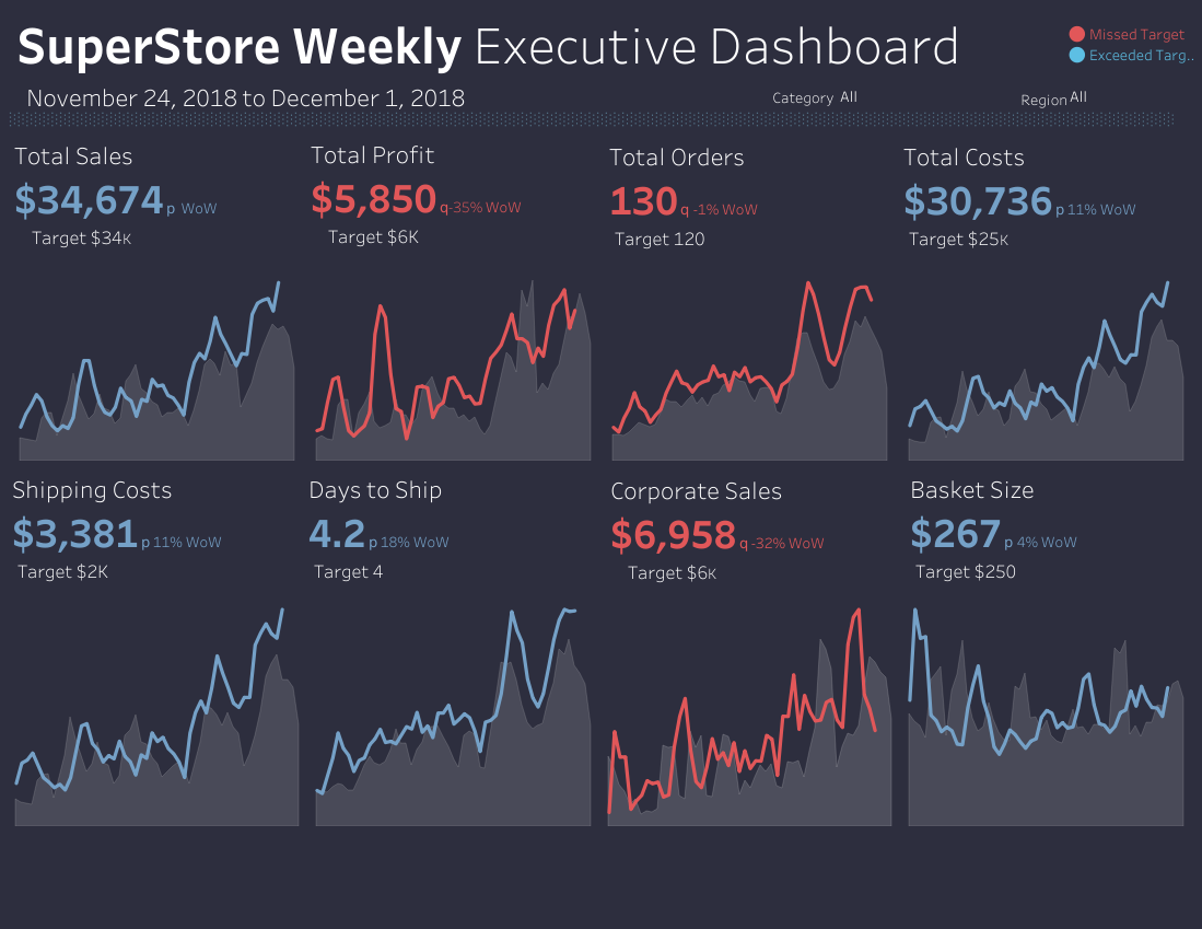 KPI Dashboard