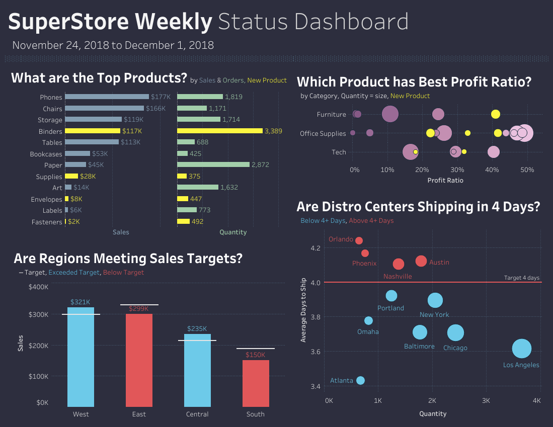 Q&A Dashboard