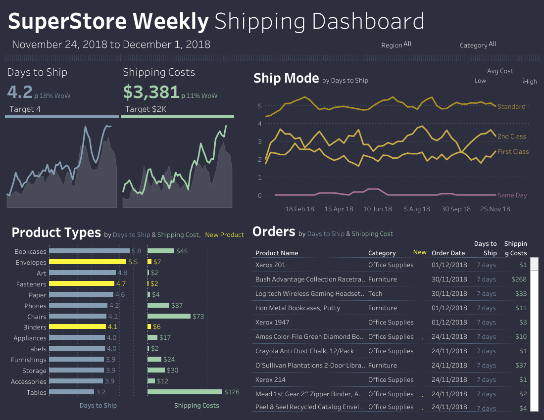 Top Down Dashboard