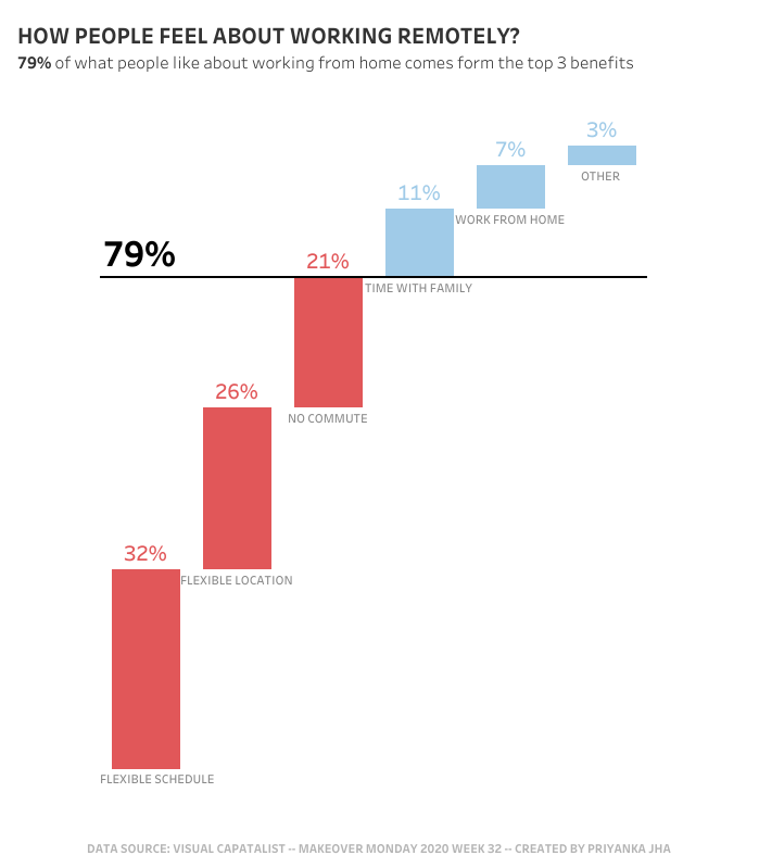 MakeoverMonday