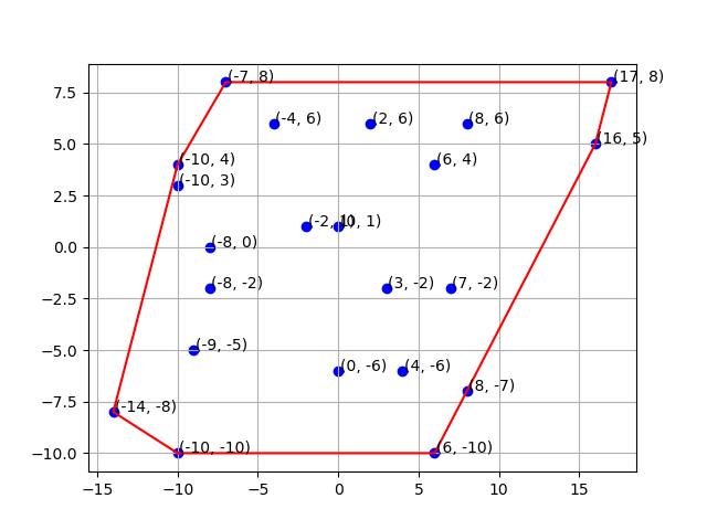 Convex Hull