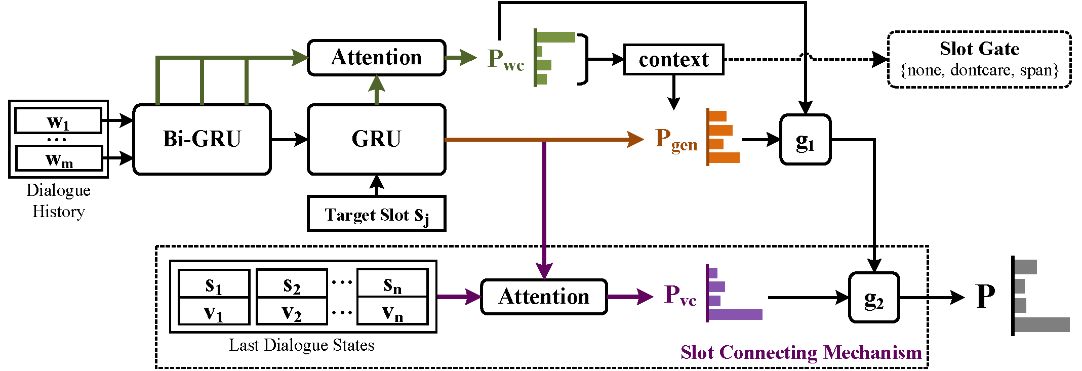 MultiWOZ -- A Large-Scale Multi-Domain Wizard-of-Oz Dataset for Task ...