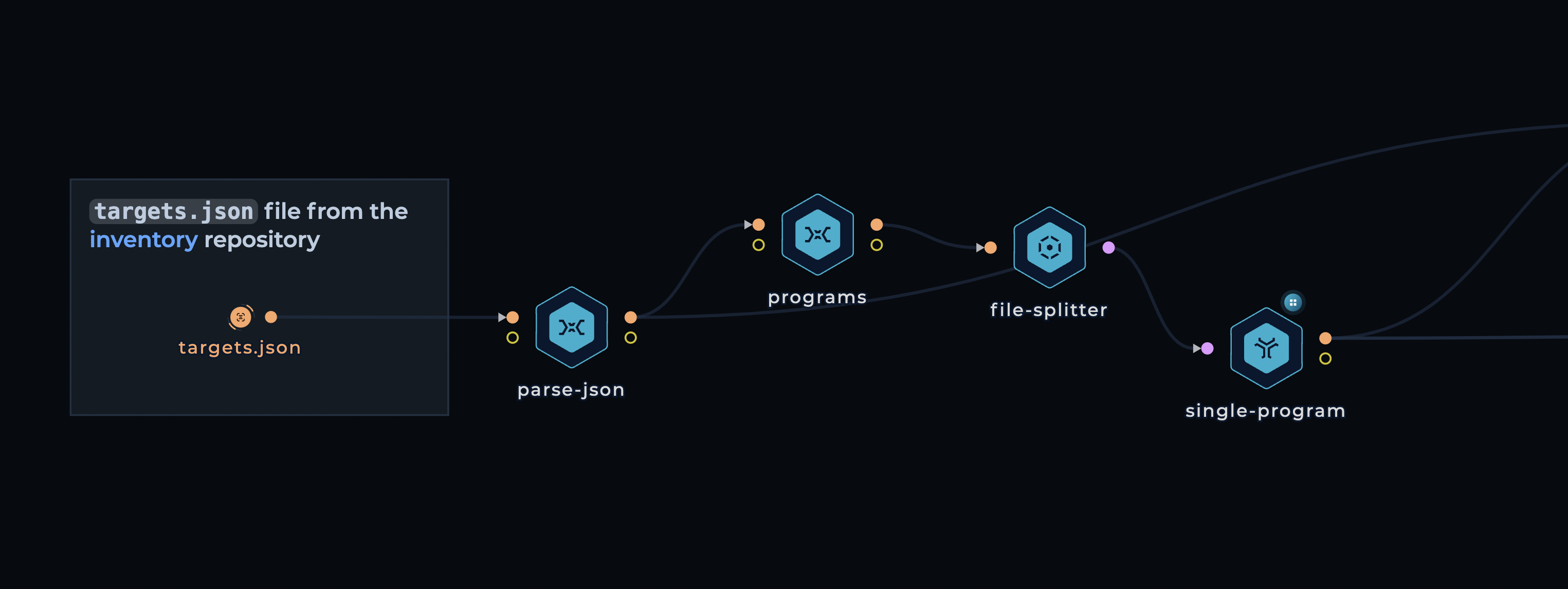 Trickest Parsing Targets