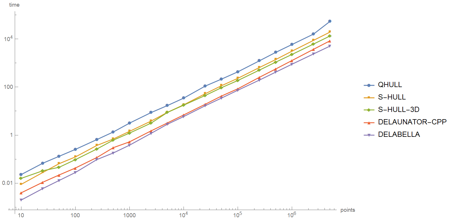 speedtest results in Log,Log scale