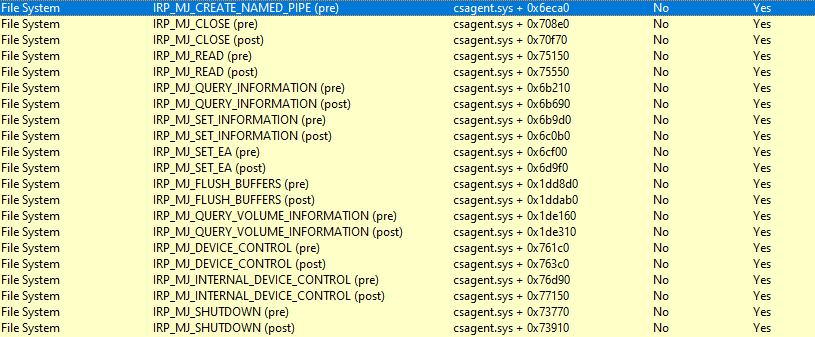 kernel callback