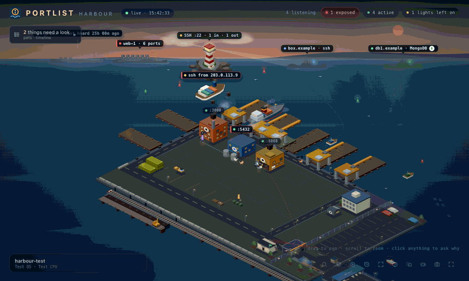 The living harbour: services as buildings, a delivery truck for a new dev server, the lighthouse guiding an inbound SSH ship, the coal train for downloads, the gate open for a service reachable from outside