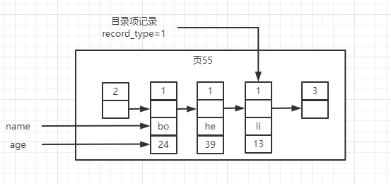 联合索引