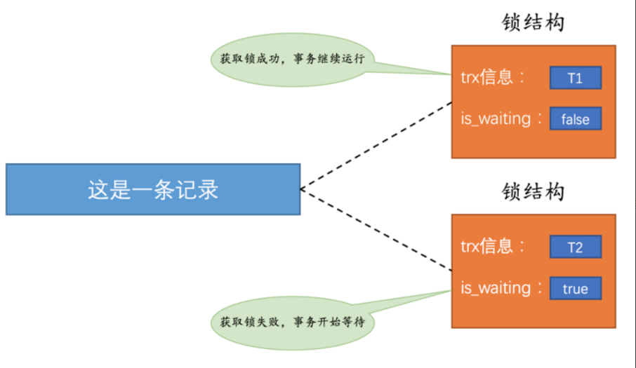 加锁流程1