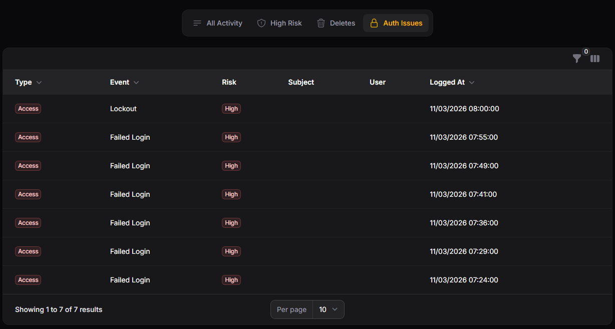 Filament Logger auth issues review tab