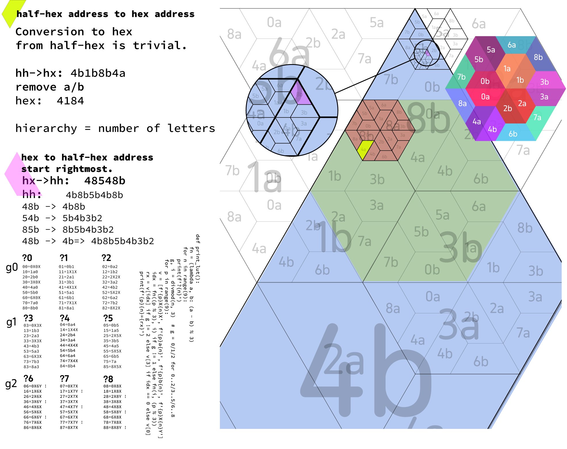 calculations