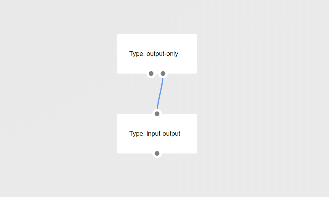 Alternatives and detailed information of React Flow Chart - GitPlanet