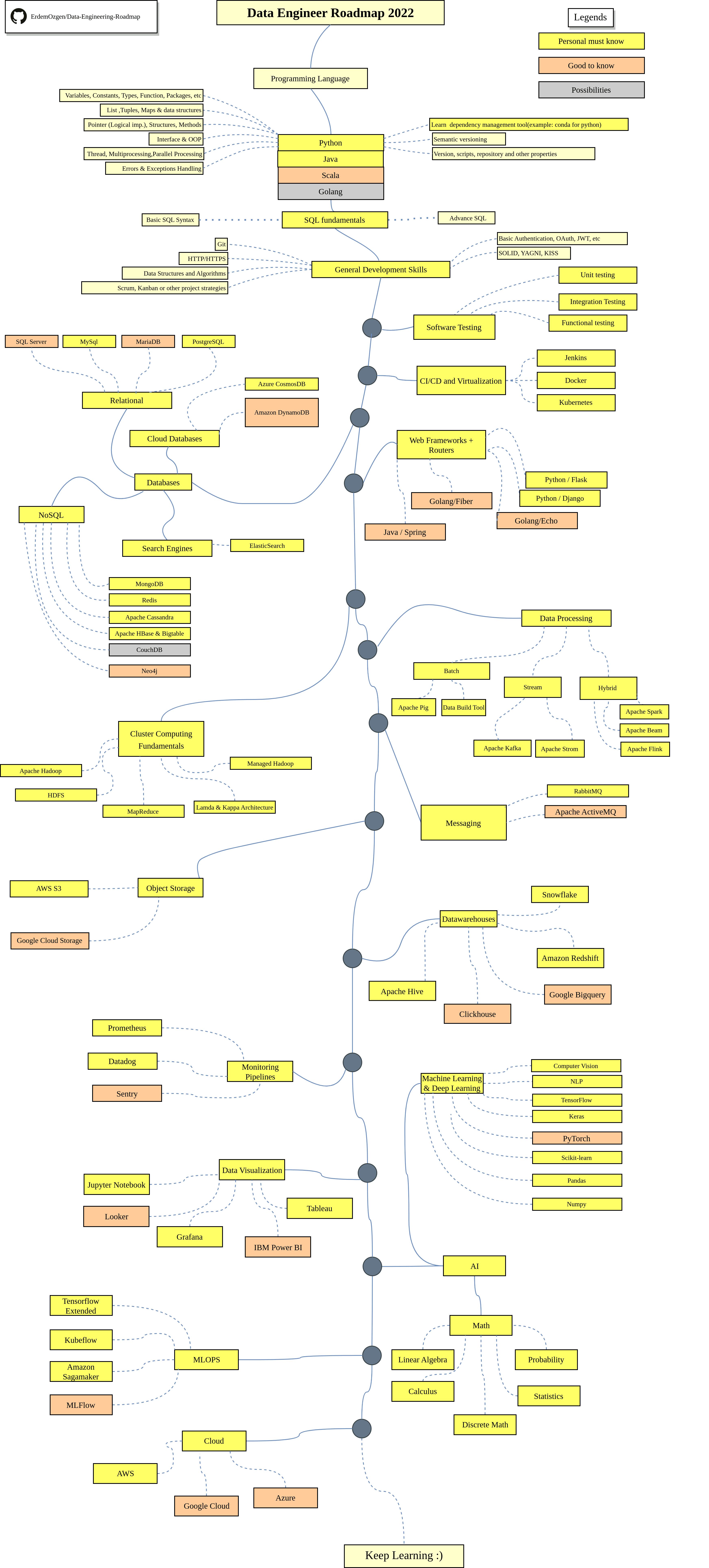 Roadmap