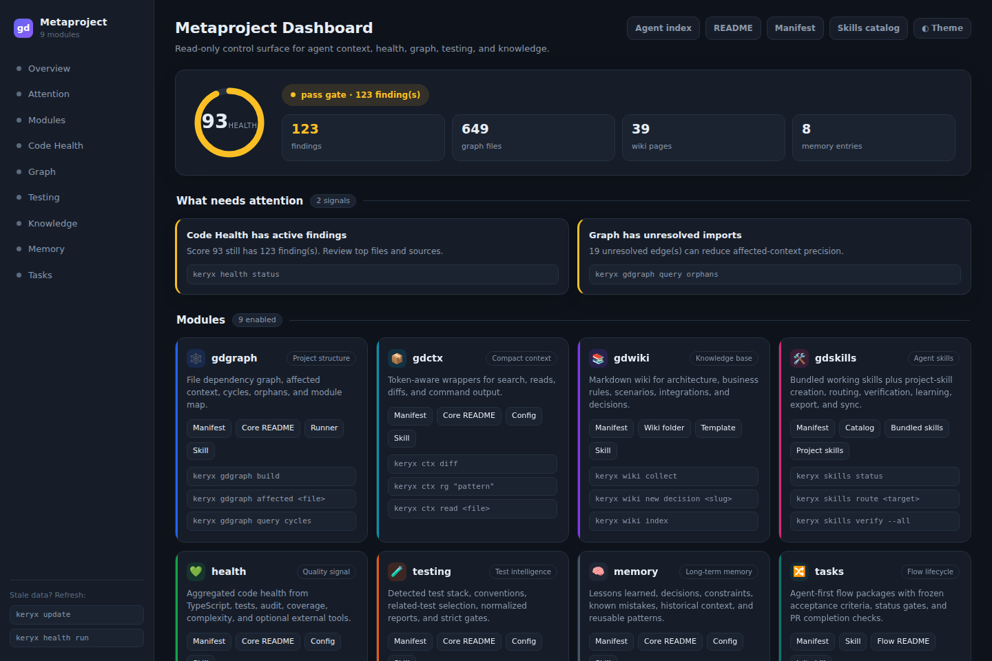 The keryx dashboard: health score, attention signals, and the enabled modules