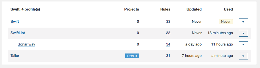 Set preferred profile (SwiftLint or Tailor) to default in SonarQube.