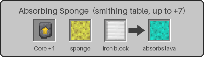 Absorbing Sponge smithing recipe