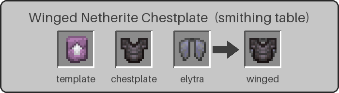 Winged Netherite Chestplate smithing recipe