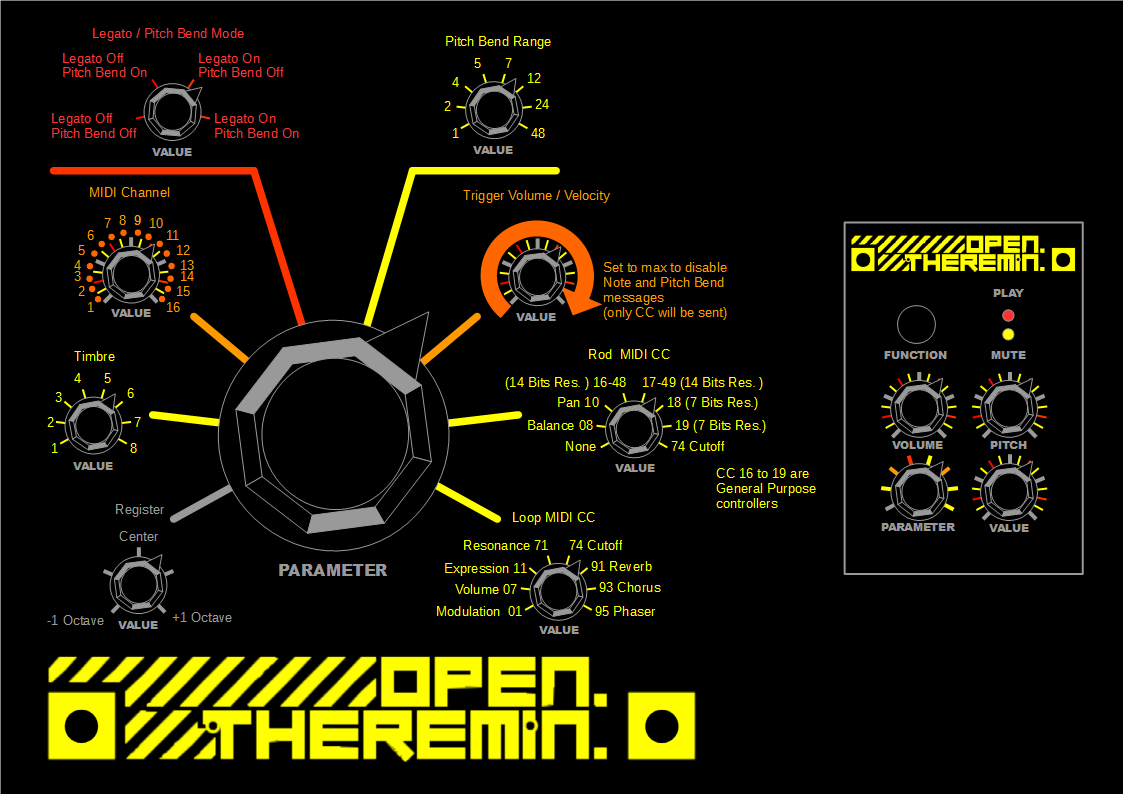 Quick%20guide%20open%20theremin%20midi.bmp