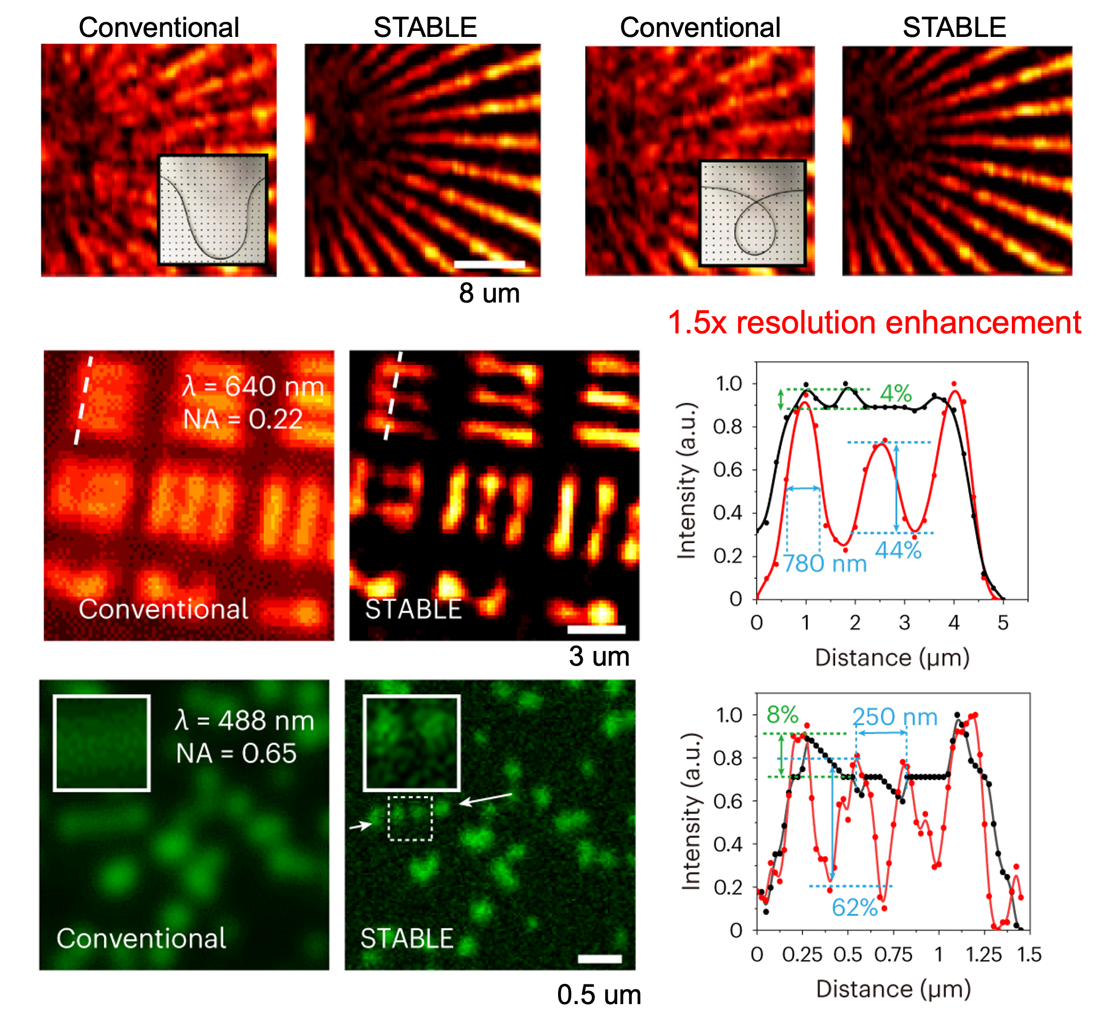 STABLE Superresolution